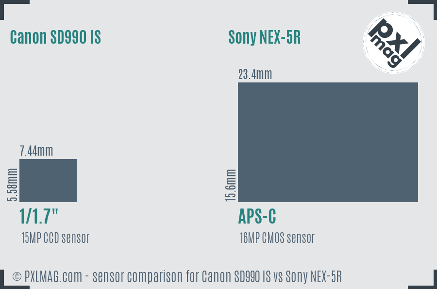 Canon SD990 IS vs Sony NEX-5R sensor size comparison