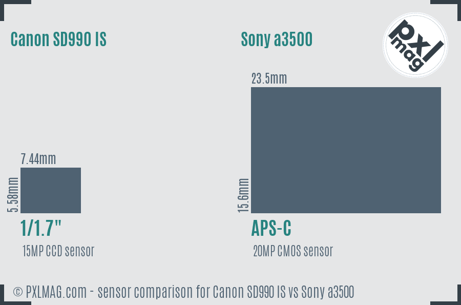 Canon SD990 IS vs Sony a3500 sensor size comparison