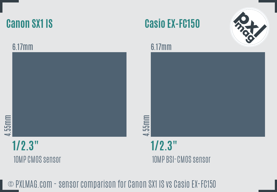 Canon SX1 IS vs Casio EX-FC150 sensor size comparison