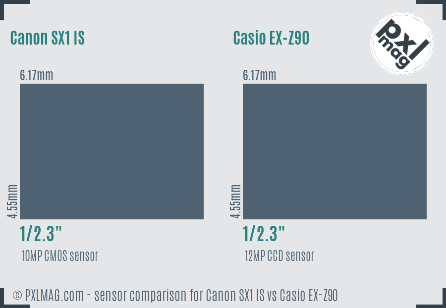 Canon SX1 IS vs Casio EX-Z90 sensor size comparison