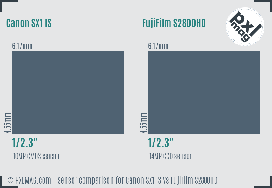 Canon SX1 IS vs FujiFilm S2800HD sensor size comparison Canon SX1 IS vs FujiFilm S2800HD sensor size comparison