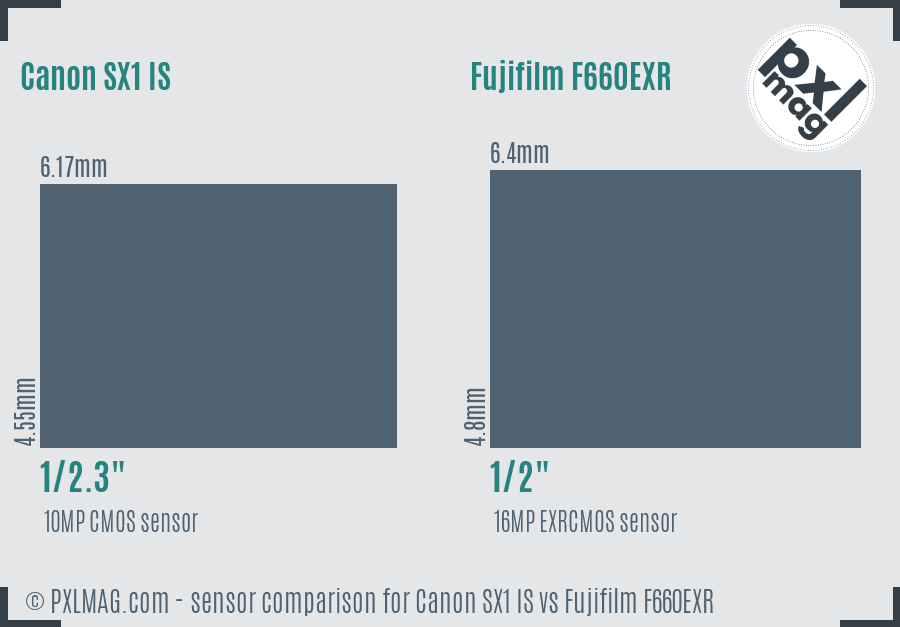 Canon SX1 IS vs Fujifilm F660EXR sensor size comparison Canon SX1 IS vs Fujifilm F660EXR sensor size comparison