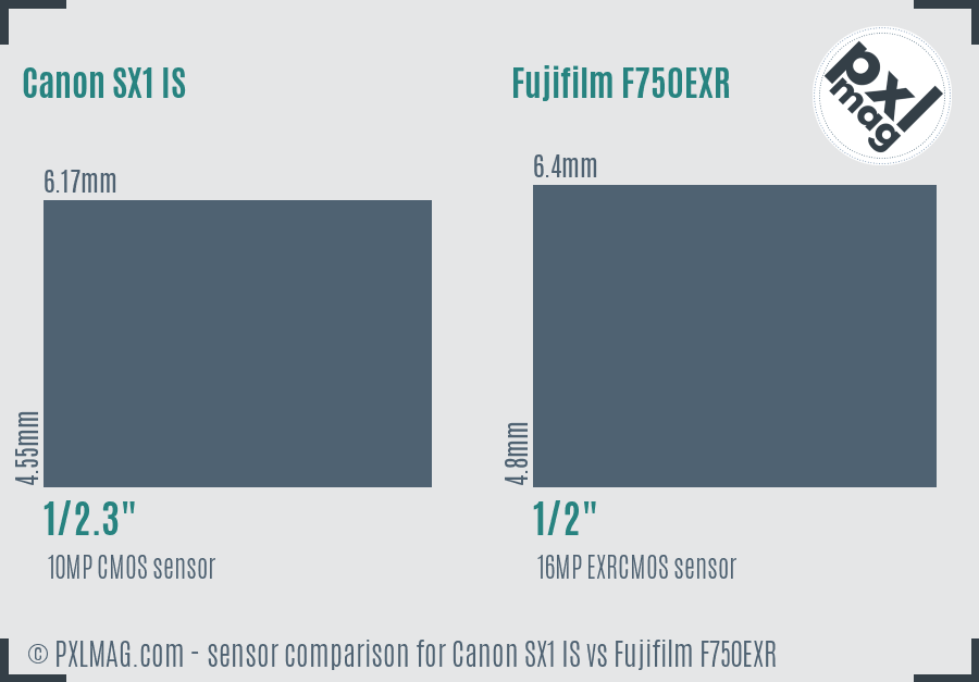 Canon SX1 IS vs Fujifilm F750EXR sensor size comparison Canon SX1 IS vs Fujifilm F750EXR sensor size comparison