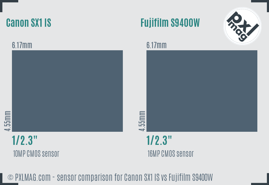 Canon SX1 IS vs Fujifilm S9400W sensor size comparison