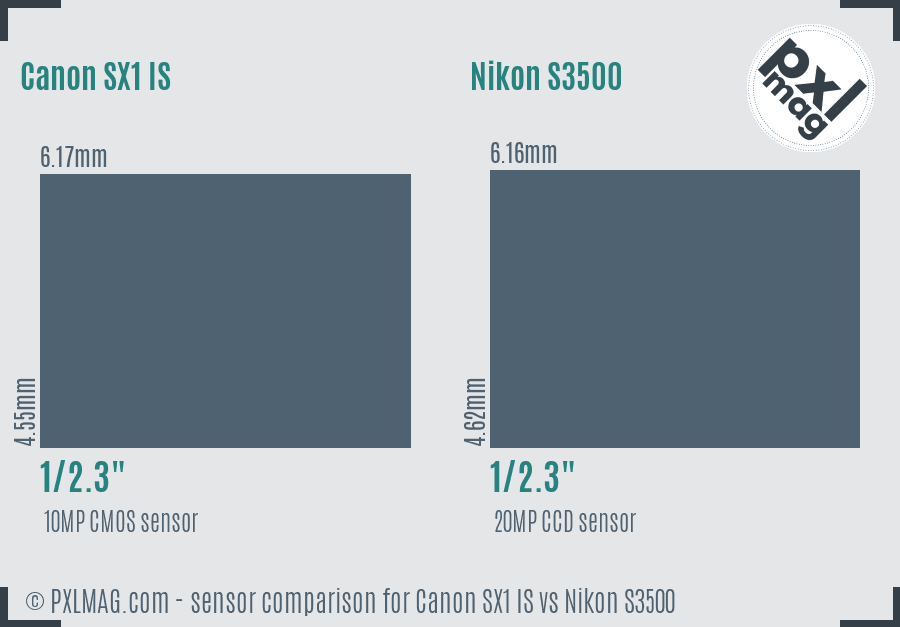 Canon SX1 IS vs Nikon S3500 sensor size comparison