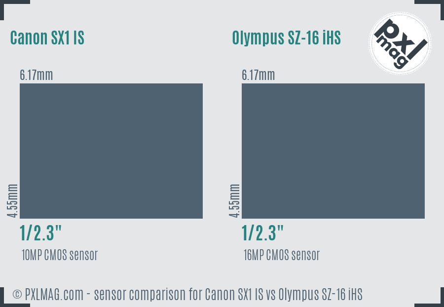 Canon SX1 IS vs Olympus SZ-16 iHS sensor size comparison