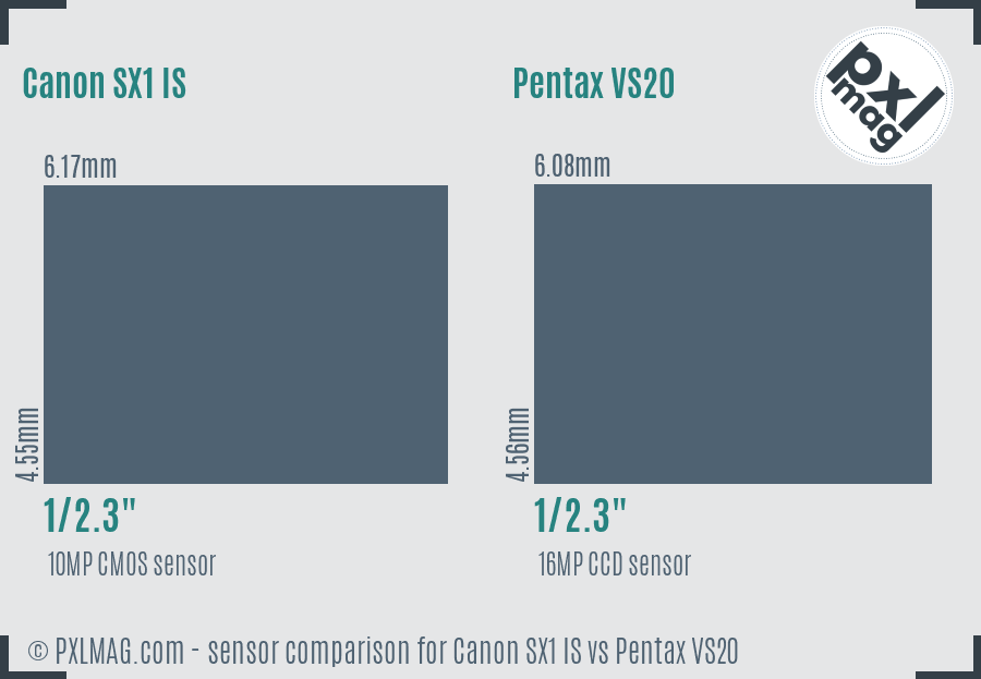 Canon SX1 IS vs Pentax VS20 sensor size comparison