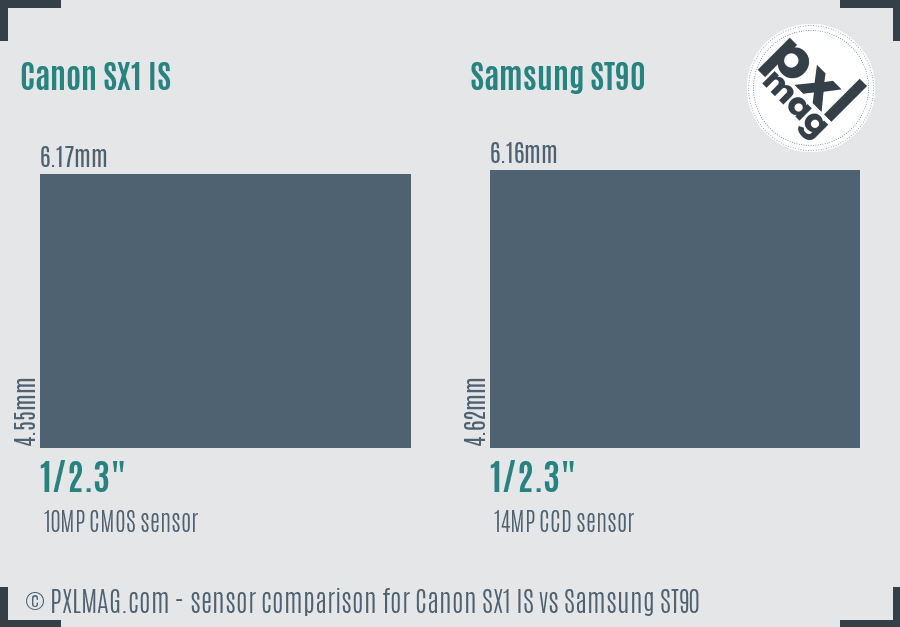 Canon SX1 IS vs Samsung ST90 sensor size comparison
