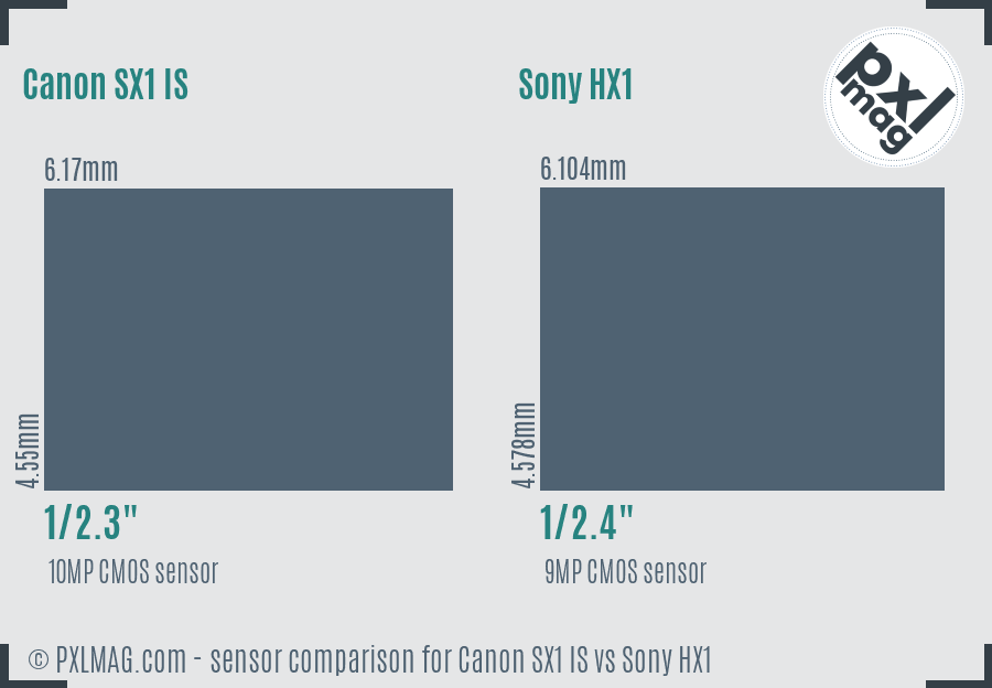 Canon SX1 IS vs Sony HX1 sensor size comparison