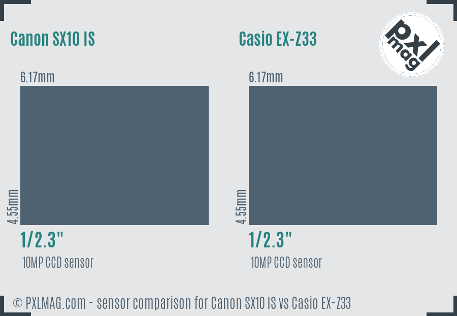 Canon SX10 IS vs Casio EX-Z33 sensor size comparison