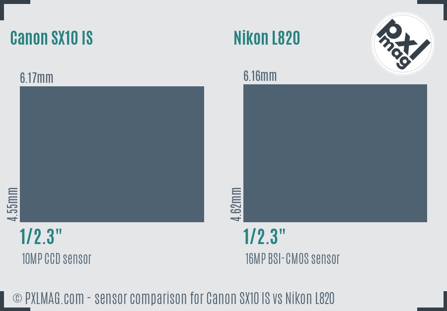 Canon SX10 IS vs Nikon L820 sensor size comparison