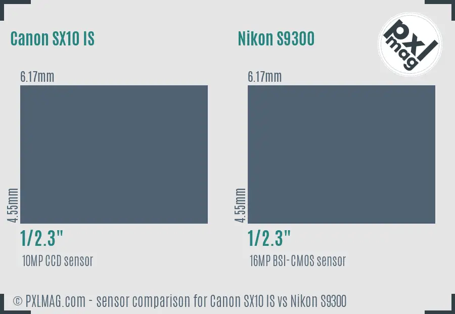 Canon SX10 IS vs Nikon S9300 sensor size comparison