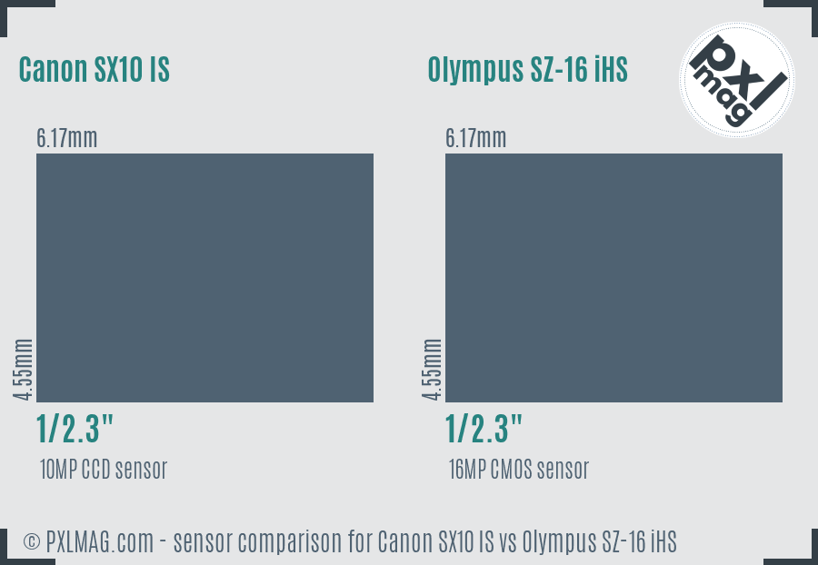 Canon SX10 IS vs Olympus SZ-16 iHS sensor size comparison