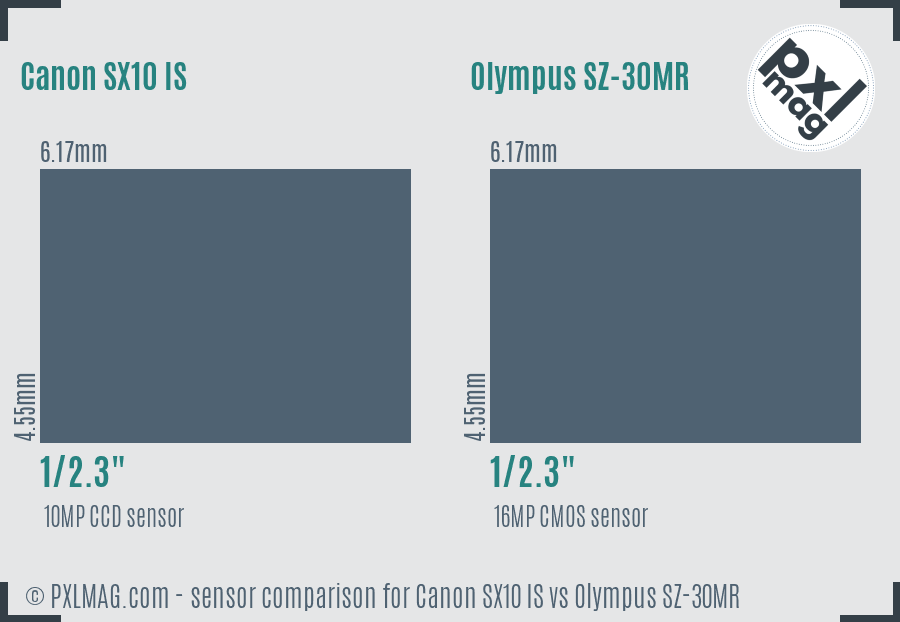 Canon SX10 IS vs Olympus SZ-30MR sensor size comparison
