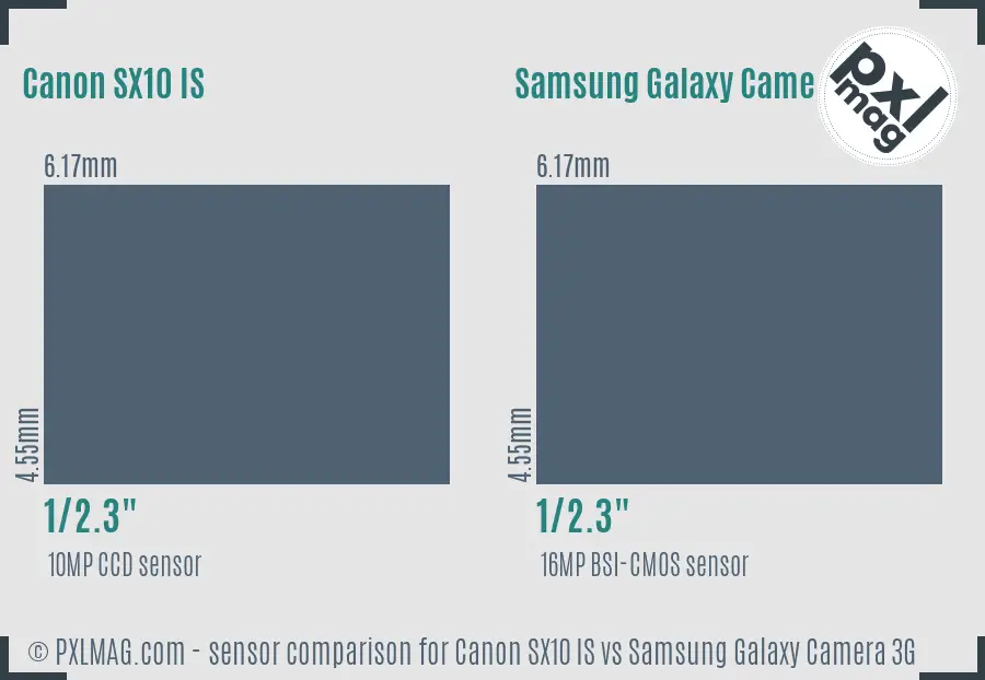 Canon SX10 IS vs Samsung Galaxy Camera 3G sensor size comparison