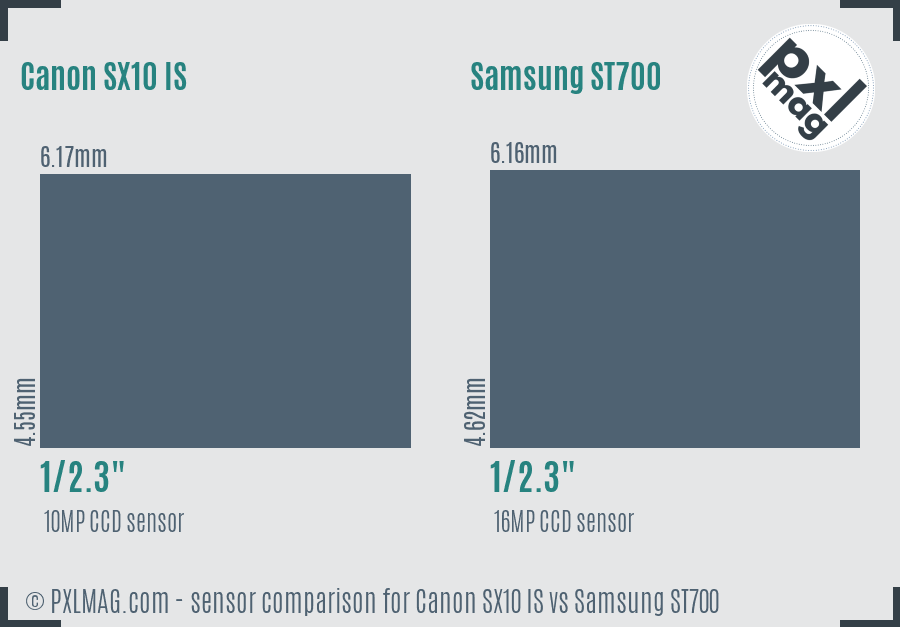 Canon SX10 IS vs Samsung ST700 sensor size comparison Canon SX10 IS vs Samsung ST700 sensor size comparison