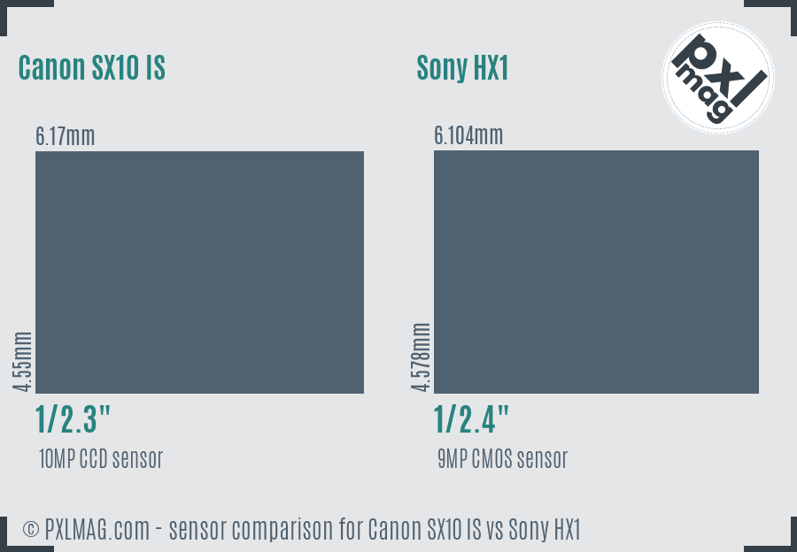 Canon SX10 IS vs Sony HX1 sensor size comparison