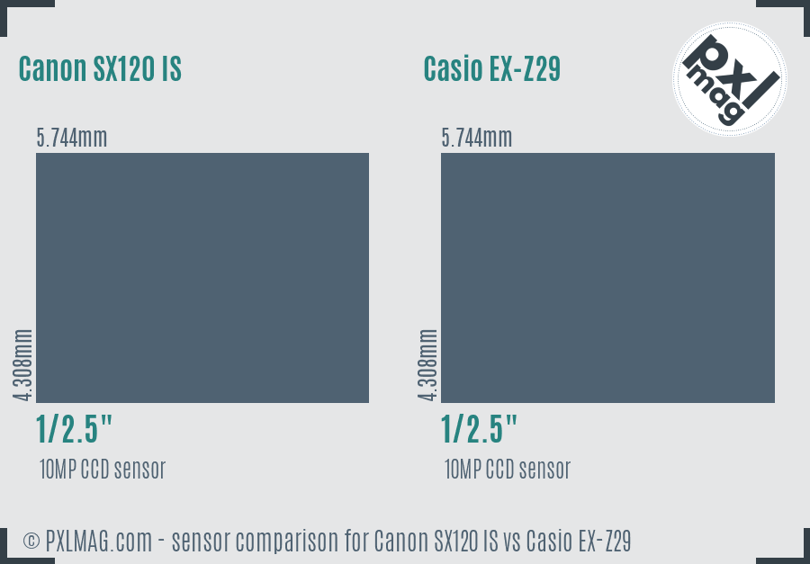 Canon SX120 IS vs Casio EX-Z29 sensor size comparison Canon SX120 IS vs Casio EX-Z29 sensor size comparison