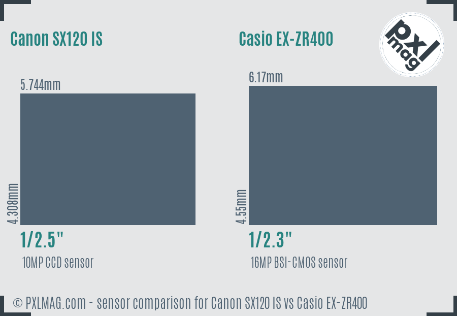 Canon SX120 IS vs Casio EX-ZR400 sensor size comparison