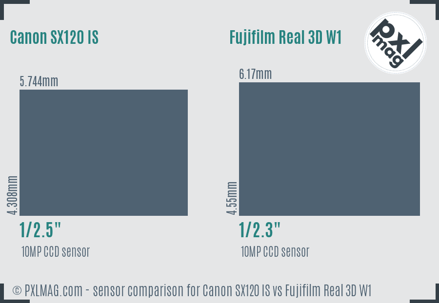 Canon SX120 IS vs Fujifilm Real 3D W1 sensor size comparison