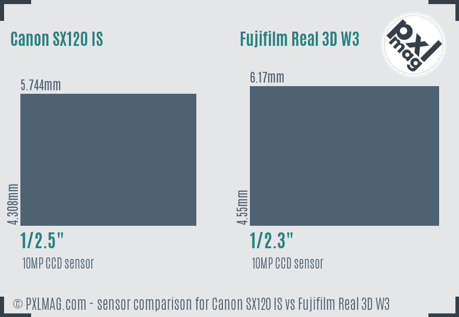 Sensor specifications and image quality discussion