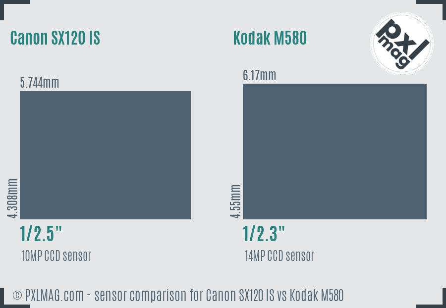 Canon SX120 IS vs Kodak M580 sensor size comparison