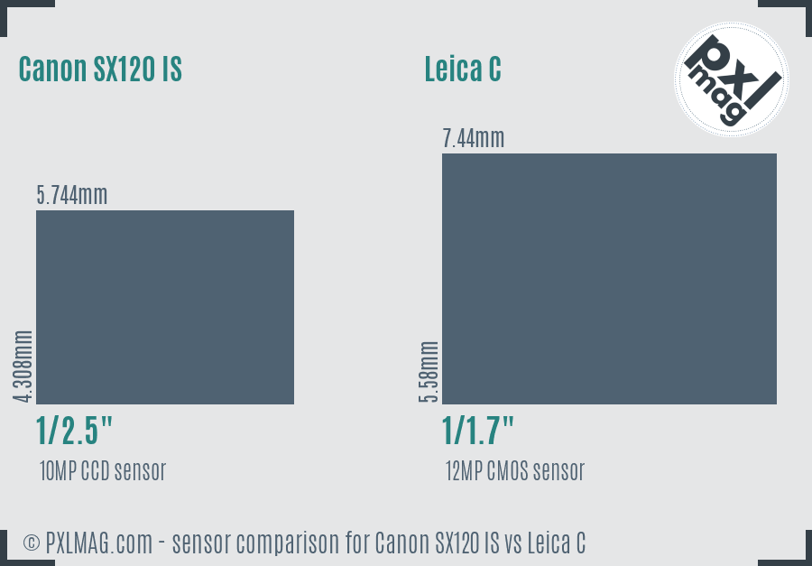 Canon SX120 IS vs Leica C sensor size comparison
