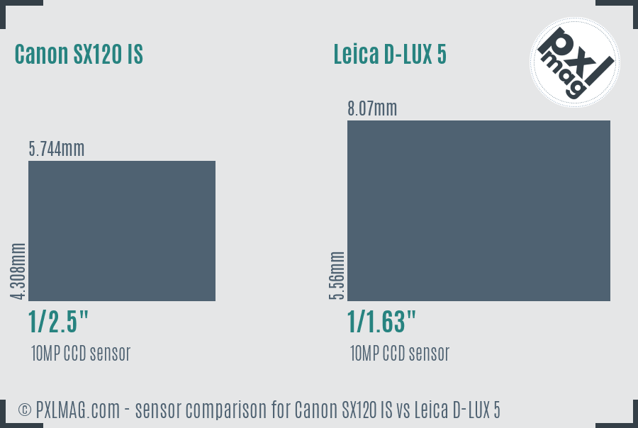 Canon SX120 IS vs Leica D-LUX 5 sensor size comparison Canon SX120 IS vs Leica D-LUX 5 sensor size comparison