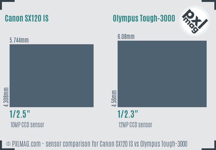 Canon SX120 IS vs Olympus Tough-3000 sensor size comparison Canon SX120 IS vs Olympus Tough-3000 sensor size comparison