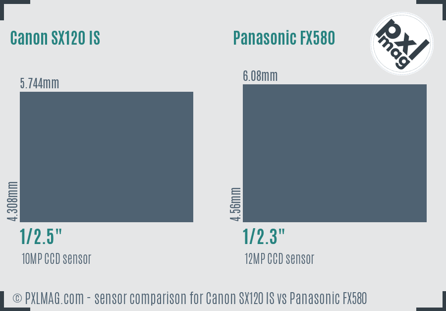 Canon SX120 IS vs Panasonic FX580 sensor size comparison