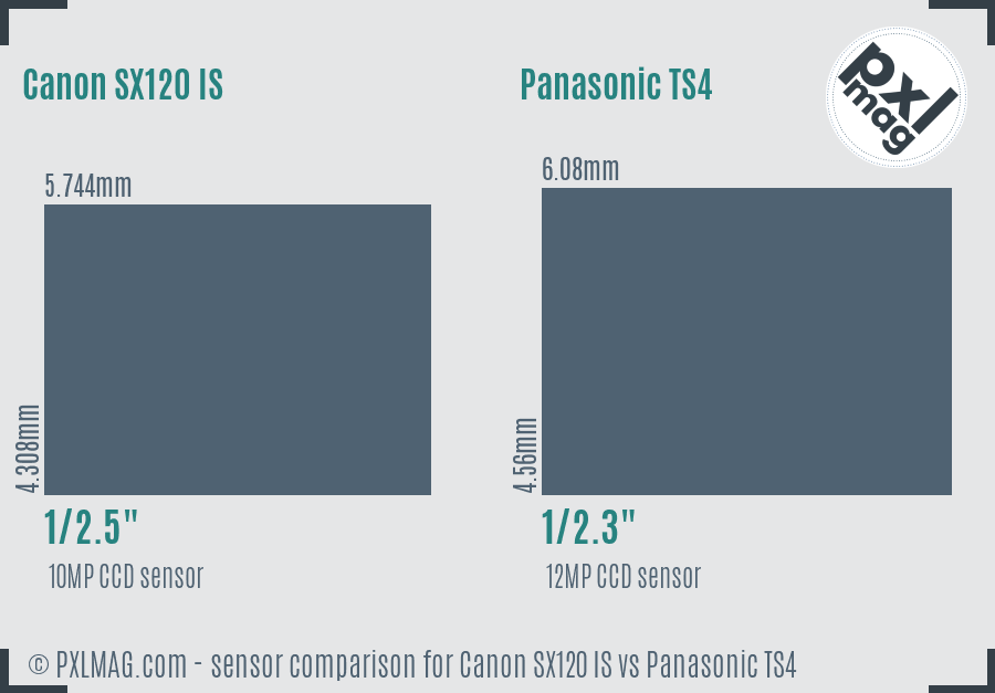 Canon SX120 IS vs Panasonic TS4 sensor size comparison