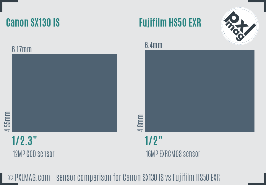 Canon SX130 IS vs Fujifilm HS50 EXR sensor size comparison