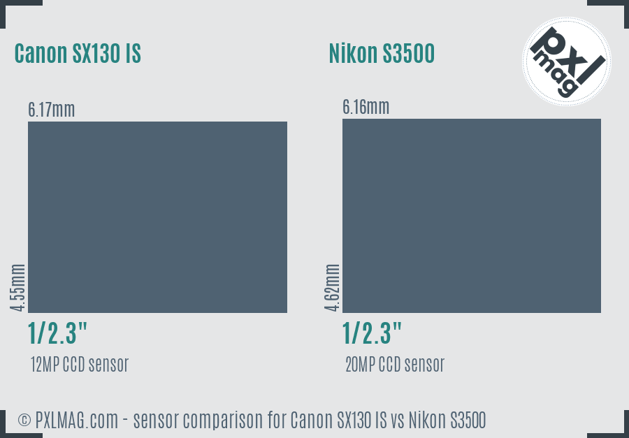 Canon SX130 IS vs Nikon S3500 sensor size comparison