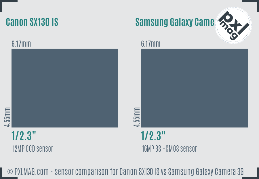 Canon SX130 IS vs Samsung Galaxy Camera 3G sensor size comparison