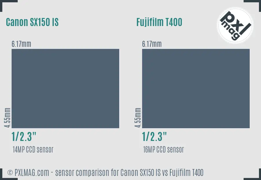 Canon SX150 IS vs Fujifilm T400 sensor size comparison