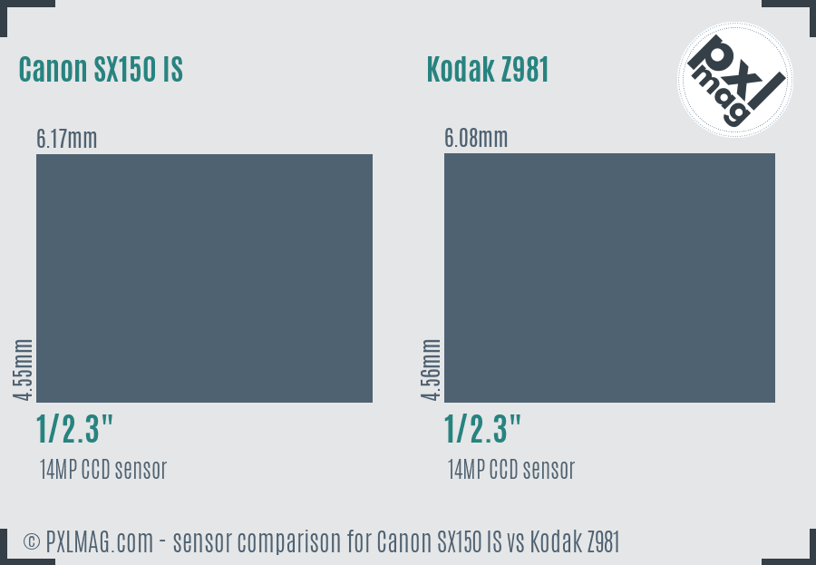Canon SX150 IS vs Kodak Z981 sensor size comparison