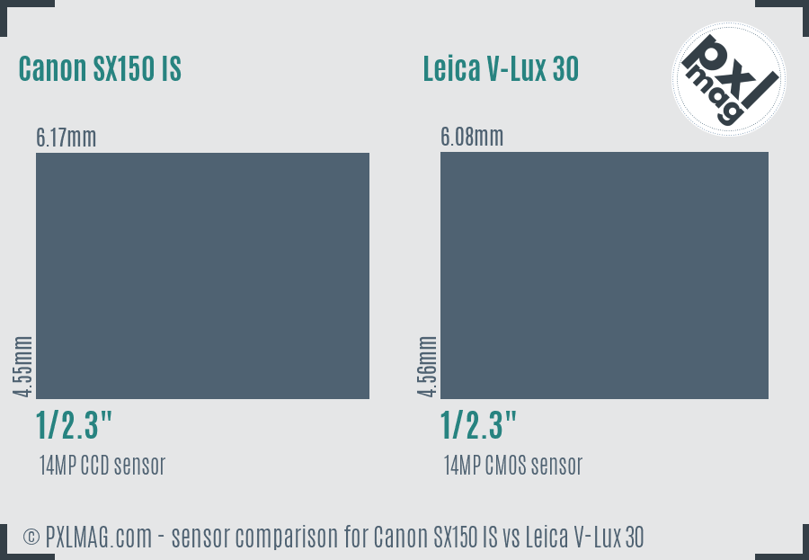 Canon SX150 IS vs Leica V-Lux 30 sensor size comparison