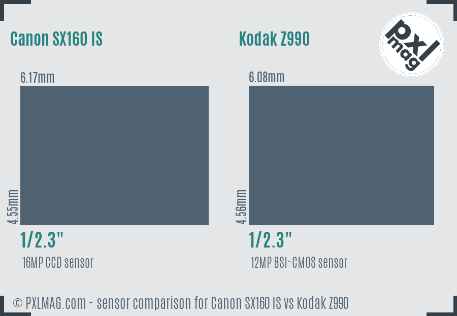 Canon SX160 IS vs Kodak Z990 sensor size comparison