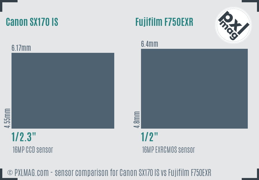 Canon SX170 IS vs Fujifilm F750EXR sensor size comparison