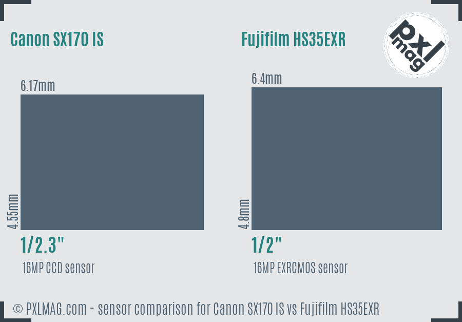 Canon SX170 IS vs Fujifilm HS35EXR sensor size comparison