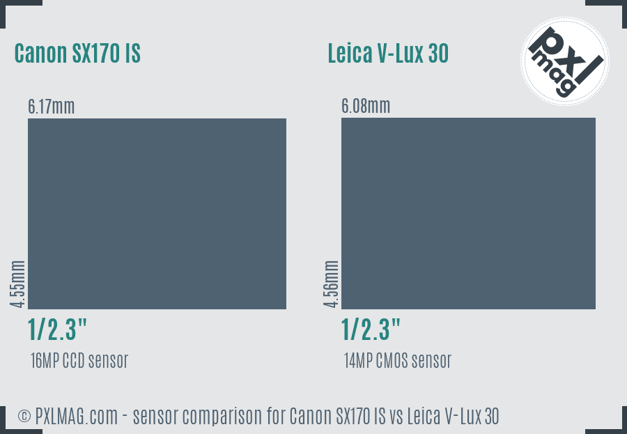 Canon SX170 IS vs Leica V-Lux 30 sensor size comparison