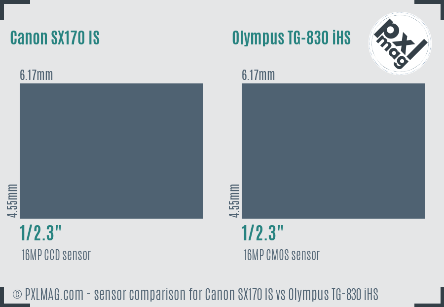 Canon SX170 IS vs Olympus TG-830 iHS sensor size comparison