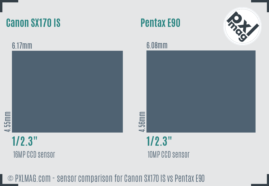 Canon SX170 IS vs Pentax E90 sensor size comparison
