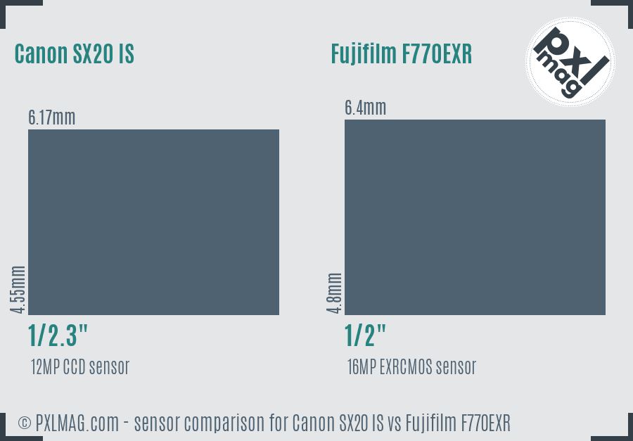 Canon SX20 IS vs Fujifilm F770EXR sensor size comparison