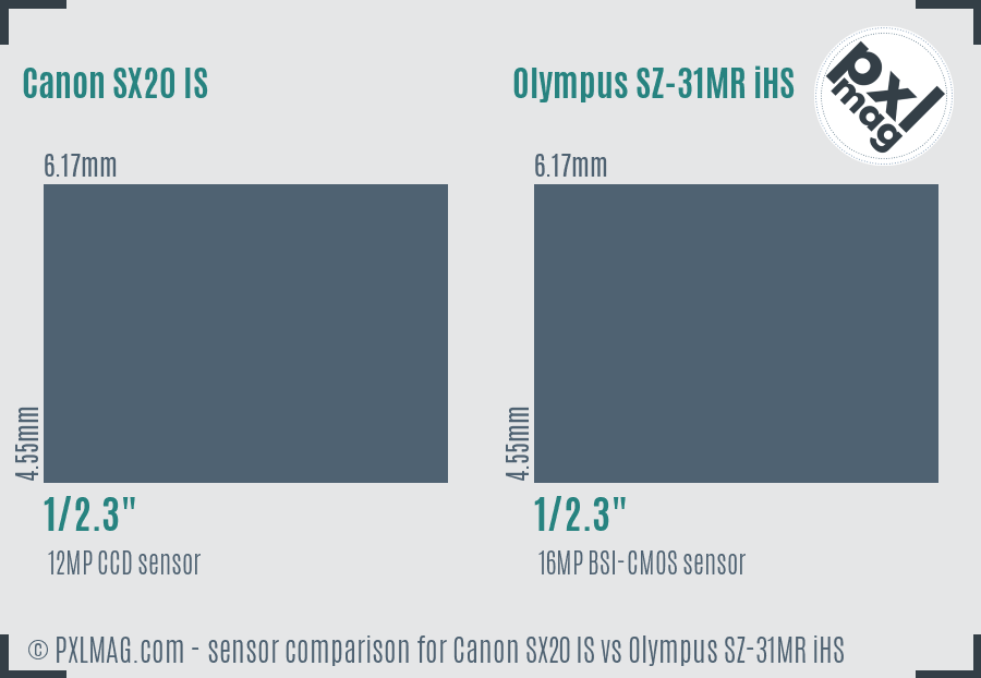 Canon SX20 IS vs Olympus SZ-31MR iHS sensor size comparison