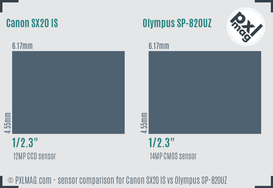 Canon SX20 IS vs Olympus SP-820UZ sensor size comparison
