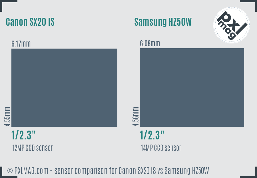 Canon SX20 IS vs Samsung HZ50W sensor size comparison