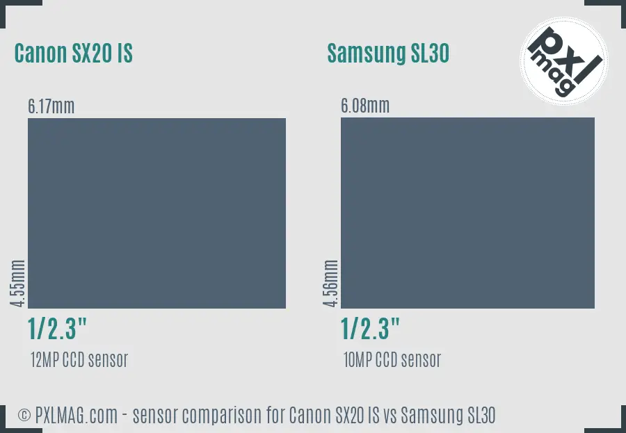 Sensor specifications and image quality discussion