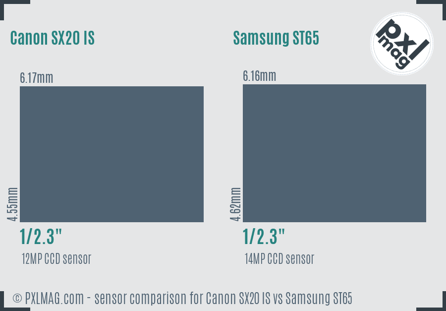 Canon SX20 IS vs Samsung ST65 sensor size comparison