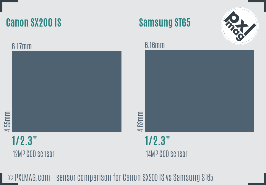 Canon SX200 IS vs Samsung ST65 sensor size comparison